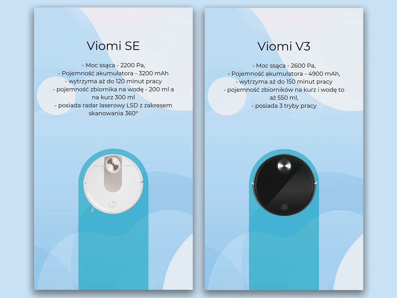 Viomi - Porównanie odkurzaczy